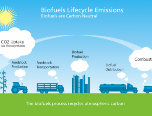 Ethanol Facts: Environment
